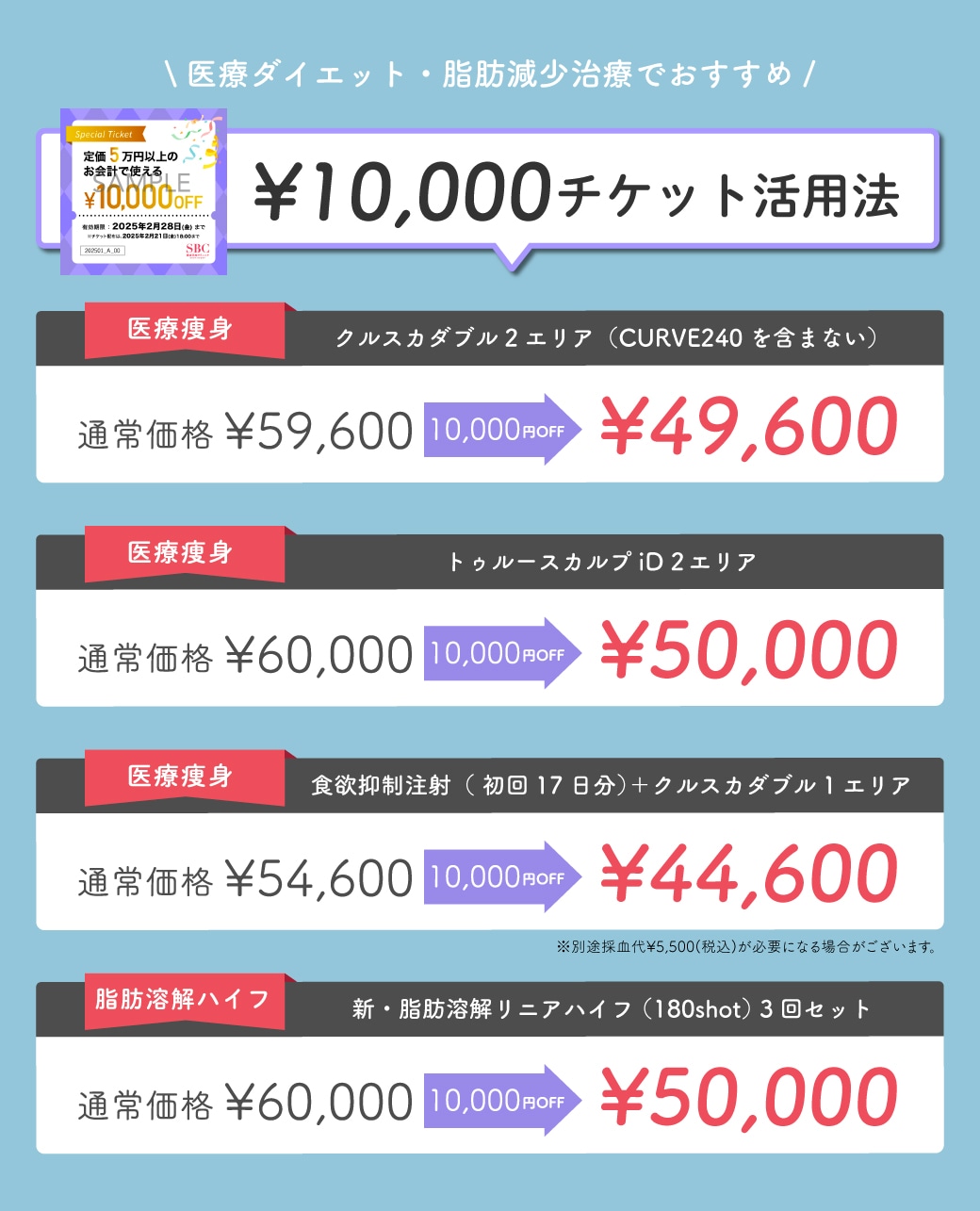 1万円チケット活用方法の紹介