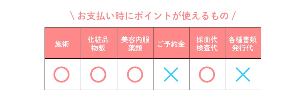 SBCポイントは何に使える？