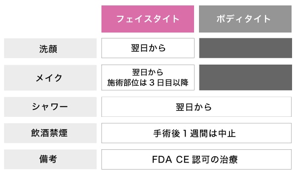 日常生活