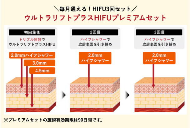 【おすすめ】プレミアムセット