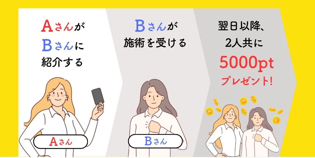 必要な情報はこれだけ！