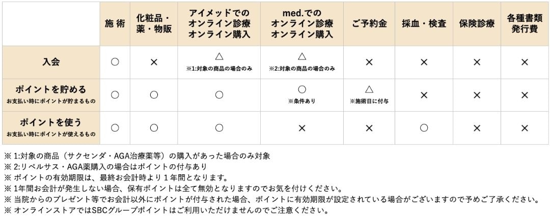 通うたびに貯まるポイント！