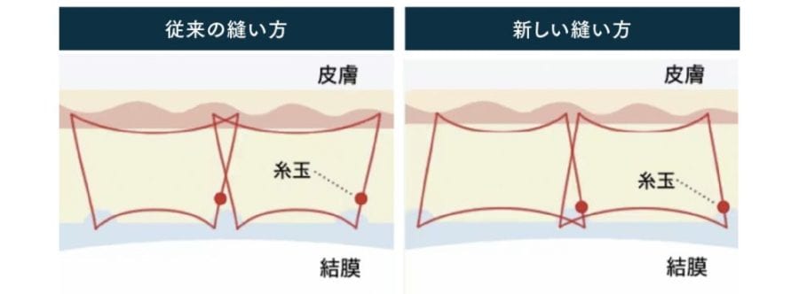 持ちがいい(持続力が高い)