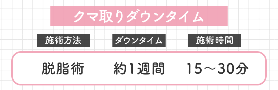 ダウンタイムはどれくらい？