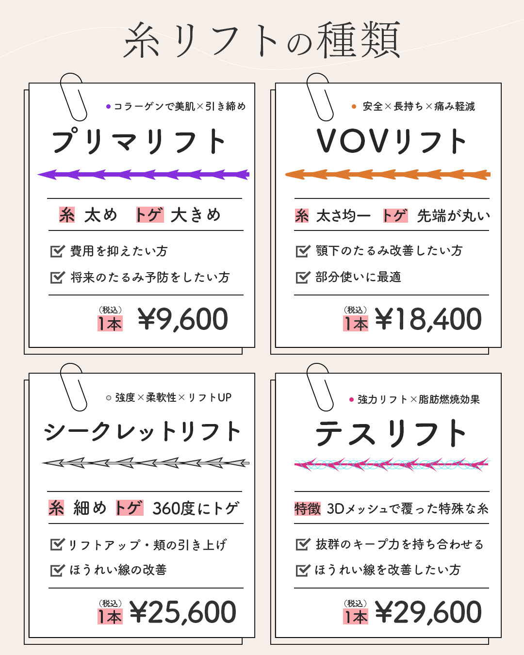 湘南の糸リフト種類が多くて違いがイマイチ分かりません