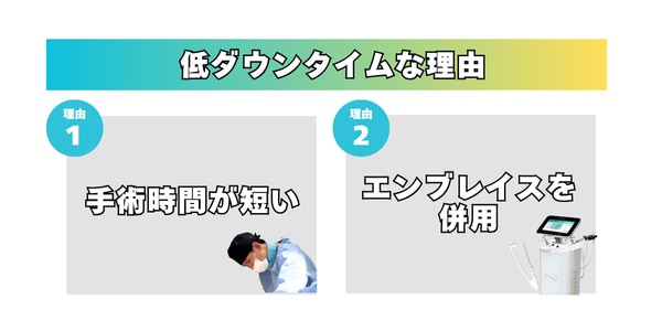 高川医師の脂肪吸引は低ダウンタイム