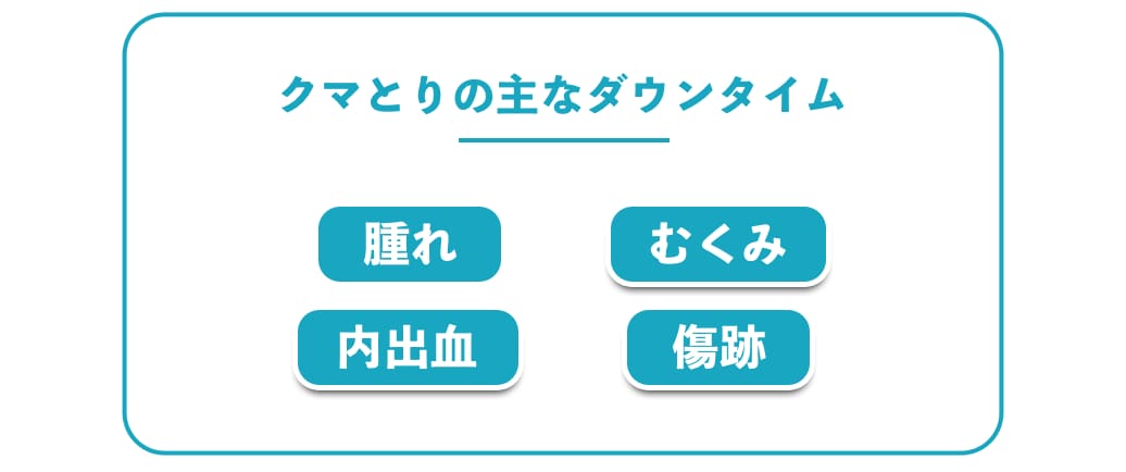 クマ取りの主なダウンタイム