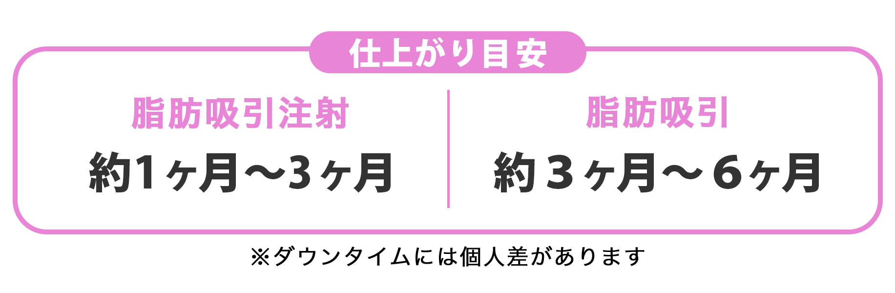 仕上がりまでの目安