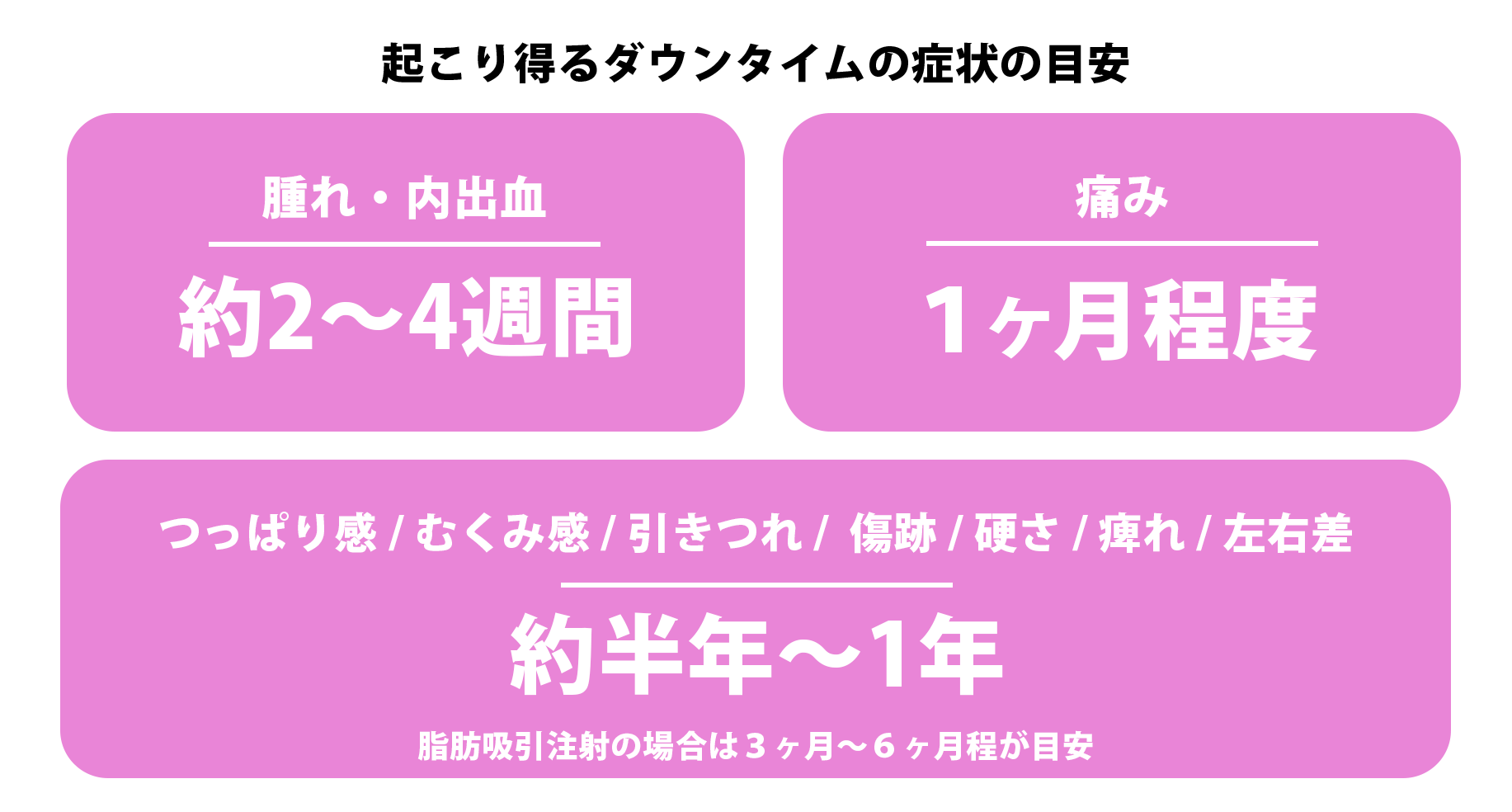 術後の一般的な経過