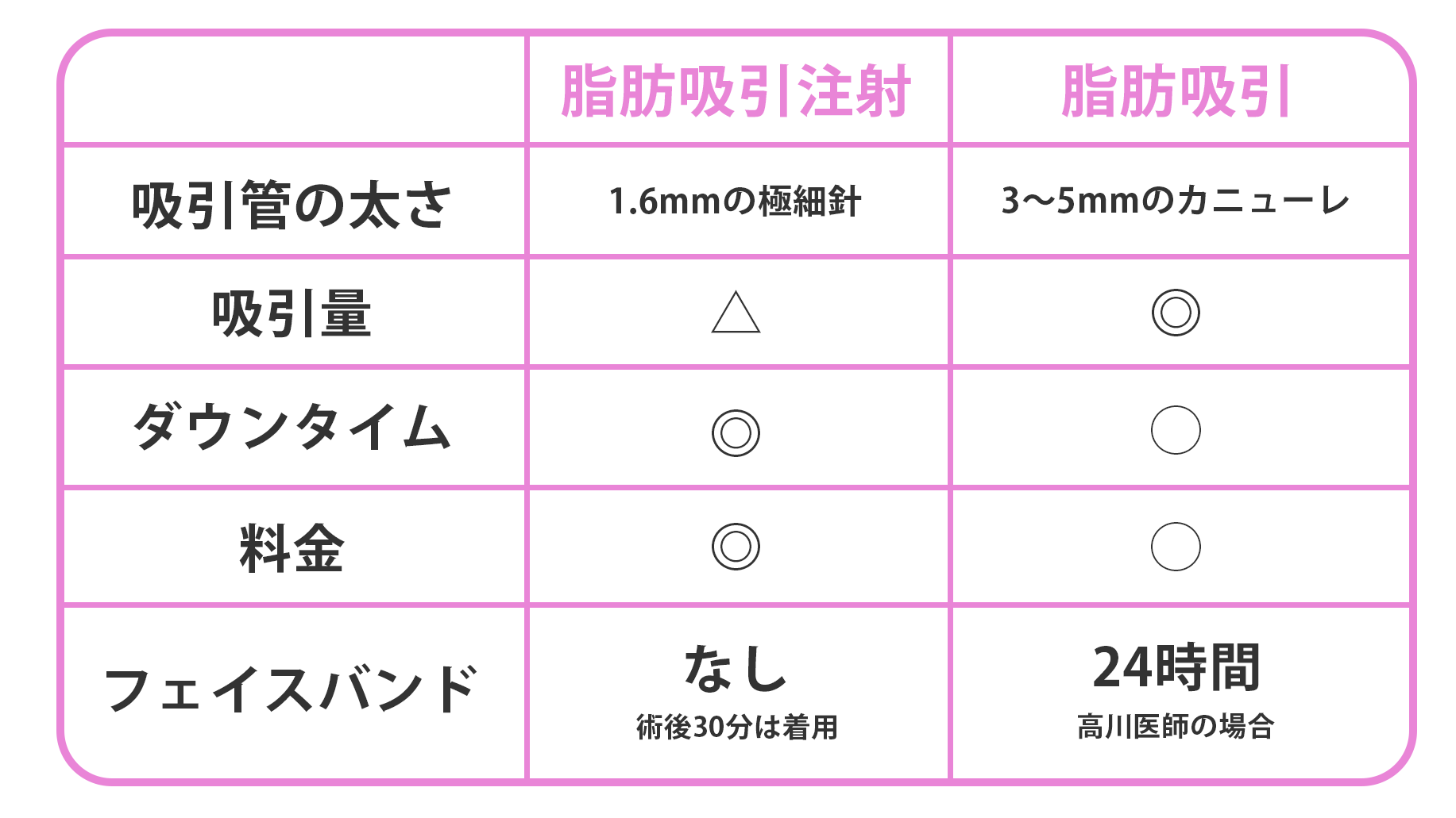 脂肪吸引と脂肪吸引注射の違い