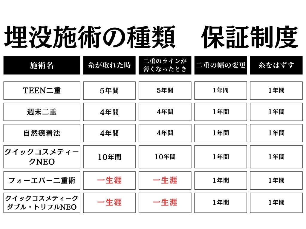 再施術を検討する<br />
