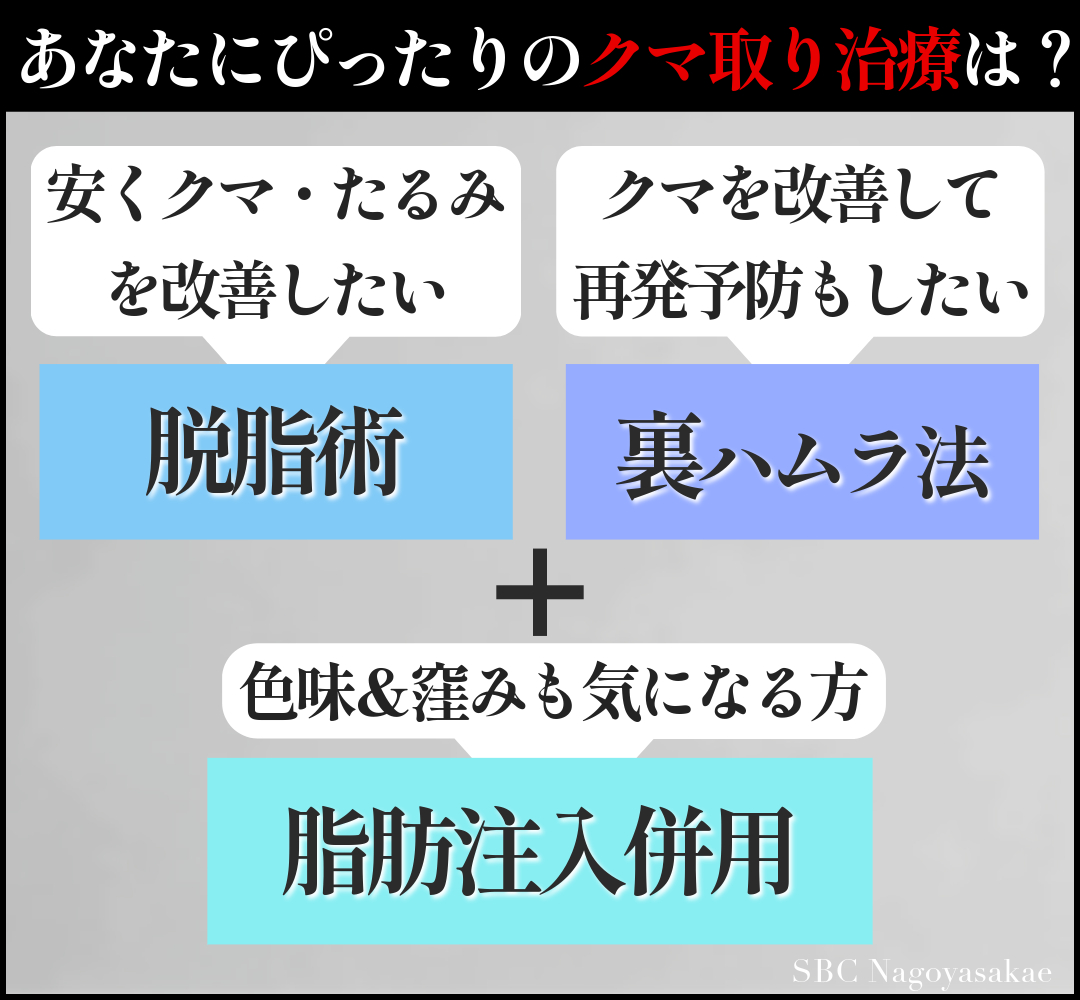 脱脂術の効果とメリット