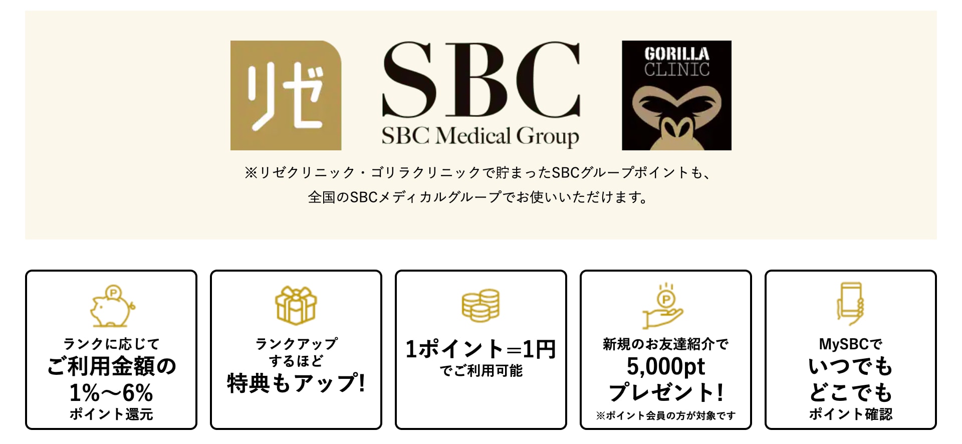 SBCグループで使用できるポイント制度