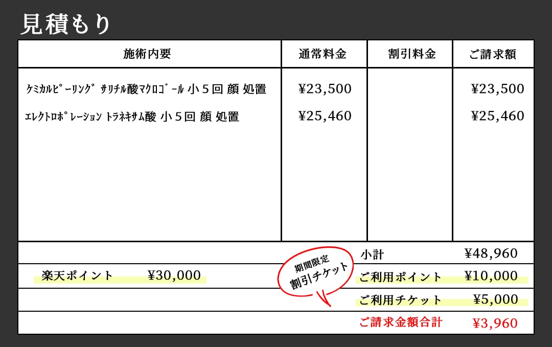 割引チケットとポイント併用で超お得