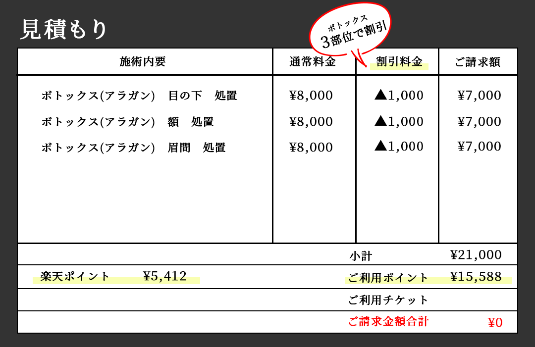 割引制度とポイント併用でボトックスが無料!?