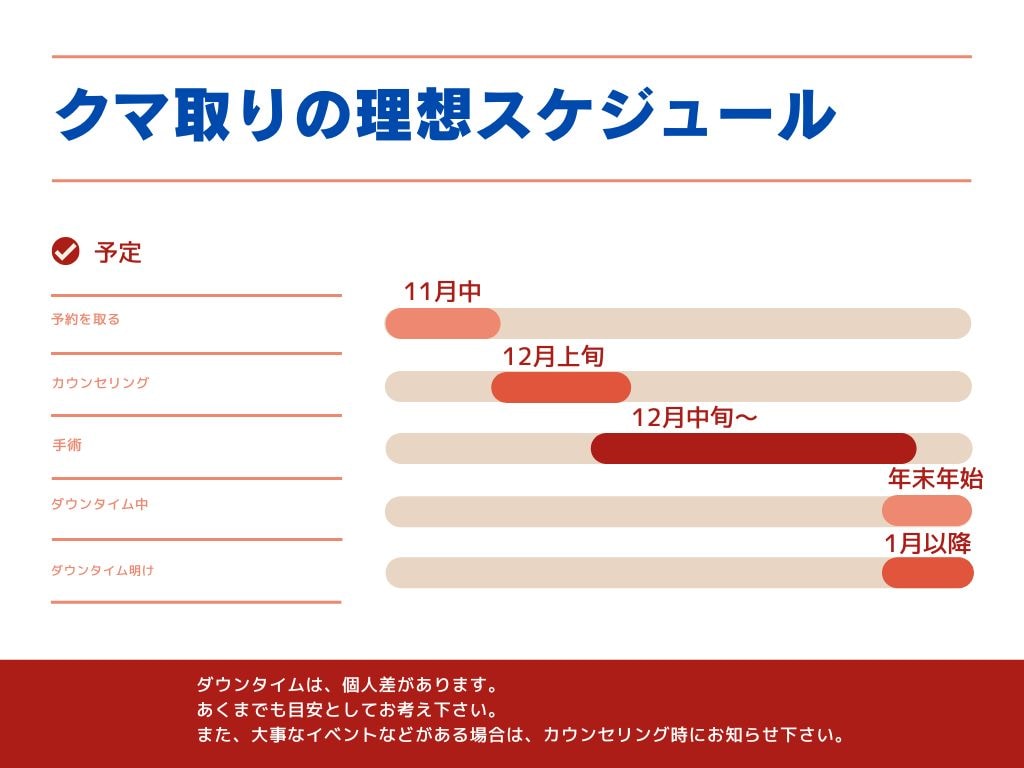 アイバックリムーブ法(切るクマ取り)全国２位の症例数がございます！(2024年上半期SBC内)