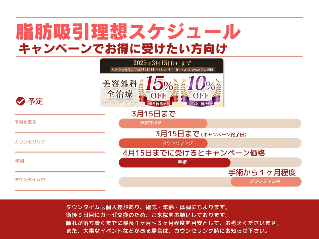 脂肪吸引は術後に圧迫をしなければなりません。<br />
圧迫着を着用するので、汗で蒸れたり痒くなったり…<br />
暑い時期だと圧迫が少し辛い…<br />
という事でもう今の時期がギリギリです！