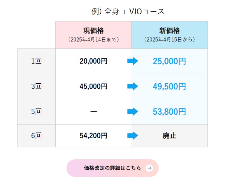 価格改定の詳細はこちら