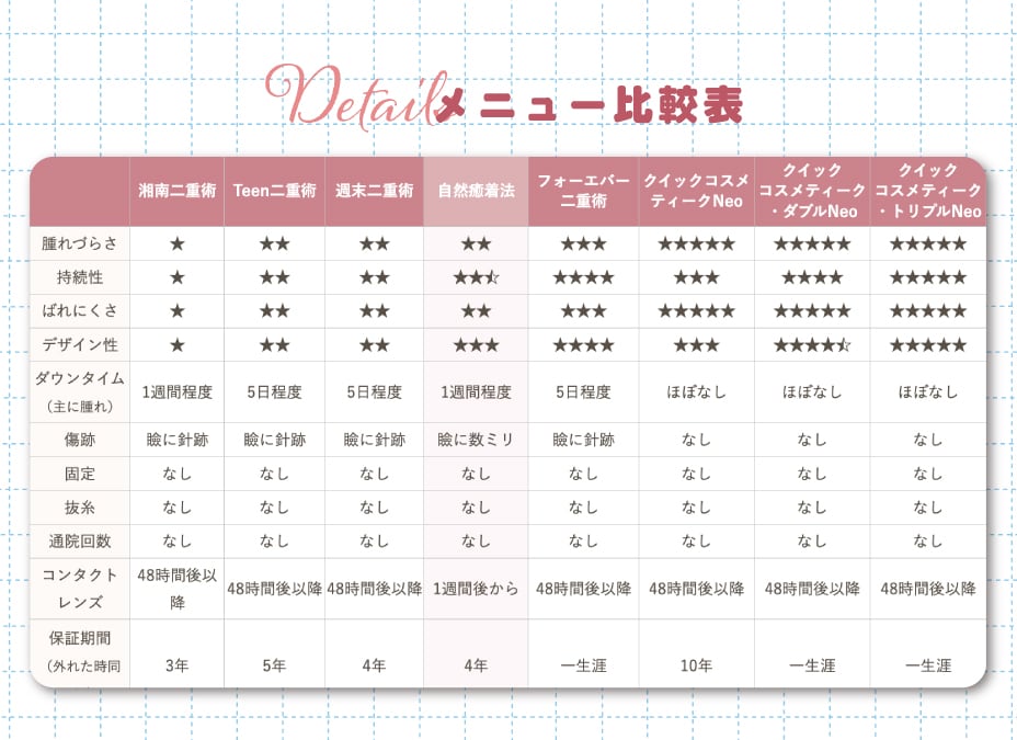 自然癒着法の強度は中間くらい！