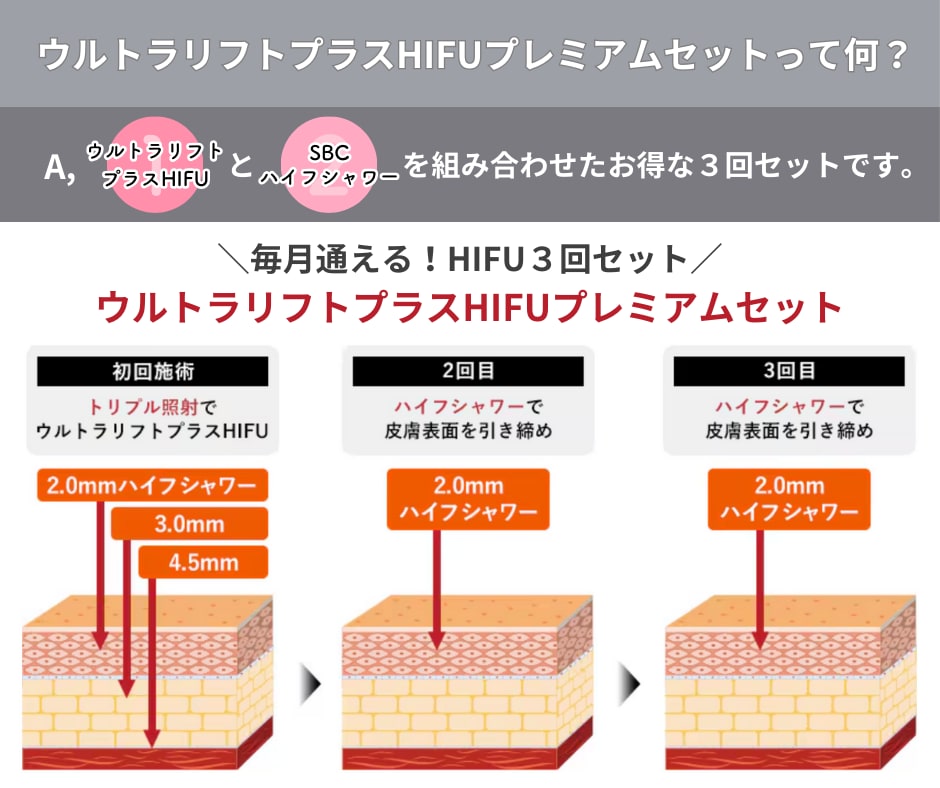 毎月通える！HIFU３回セット