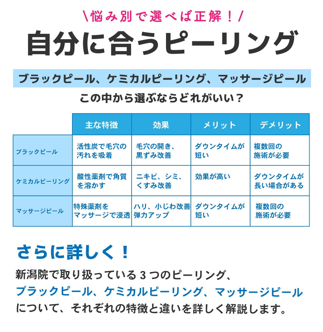 ブラックピール・ケミカルピーリング・マッサージピールどれが気になる？