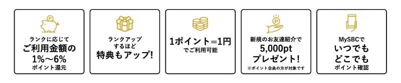 お友達紹介ポイントは初回来院時から利用可能か？