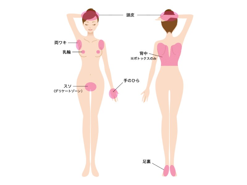 汗止め注射の対応部位