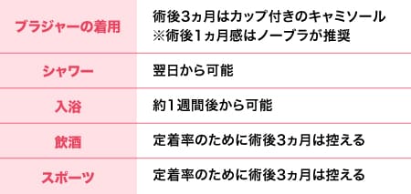 脂肪注入豊胸の施術後の注意点