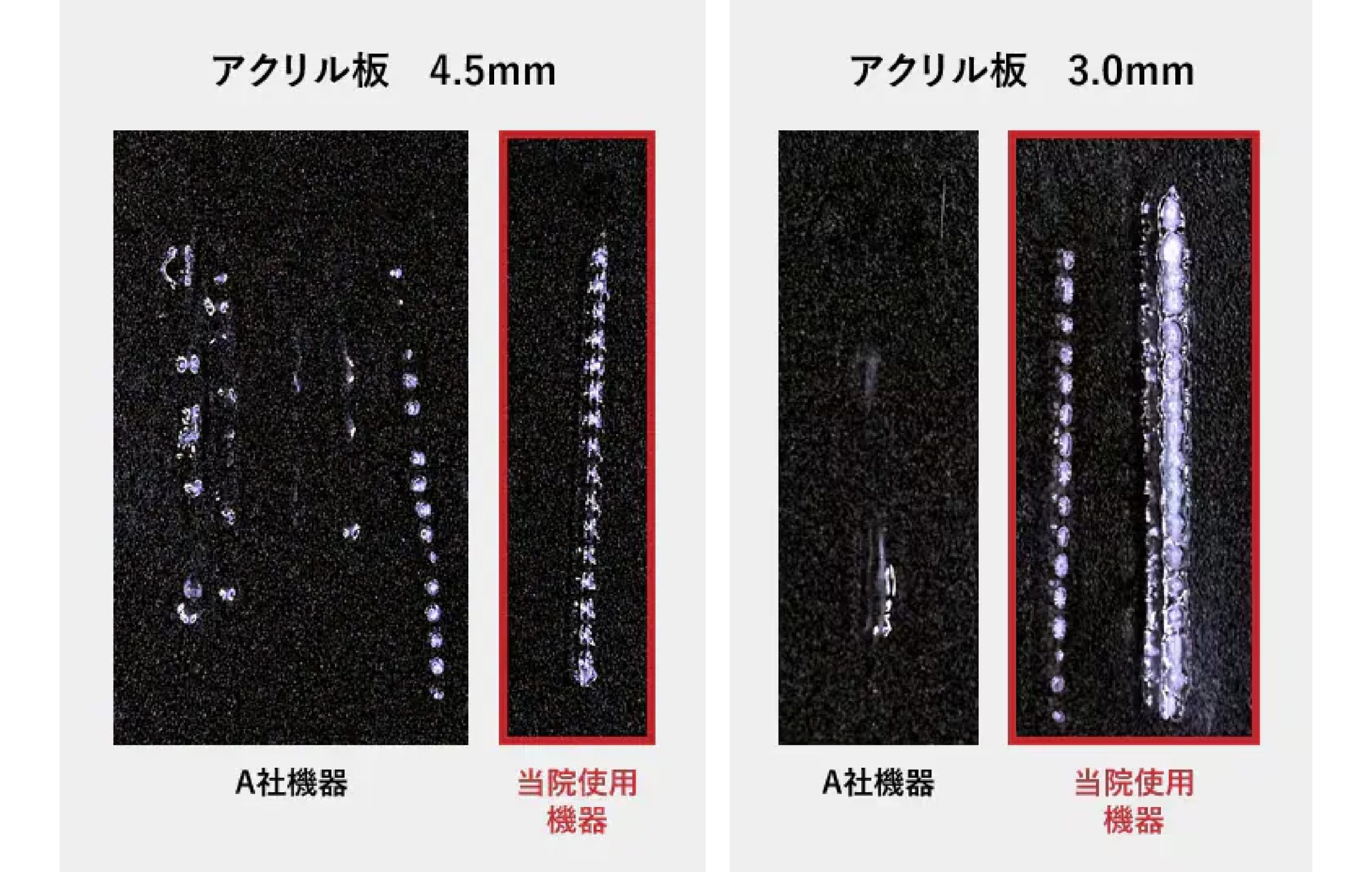 徹底検証された高品質な機器を導入