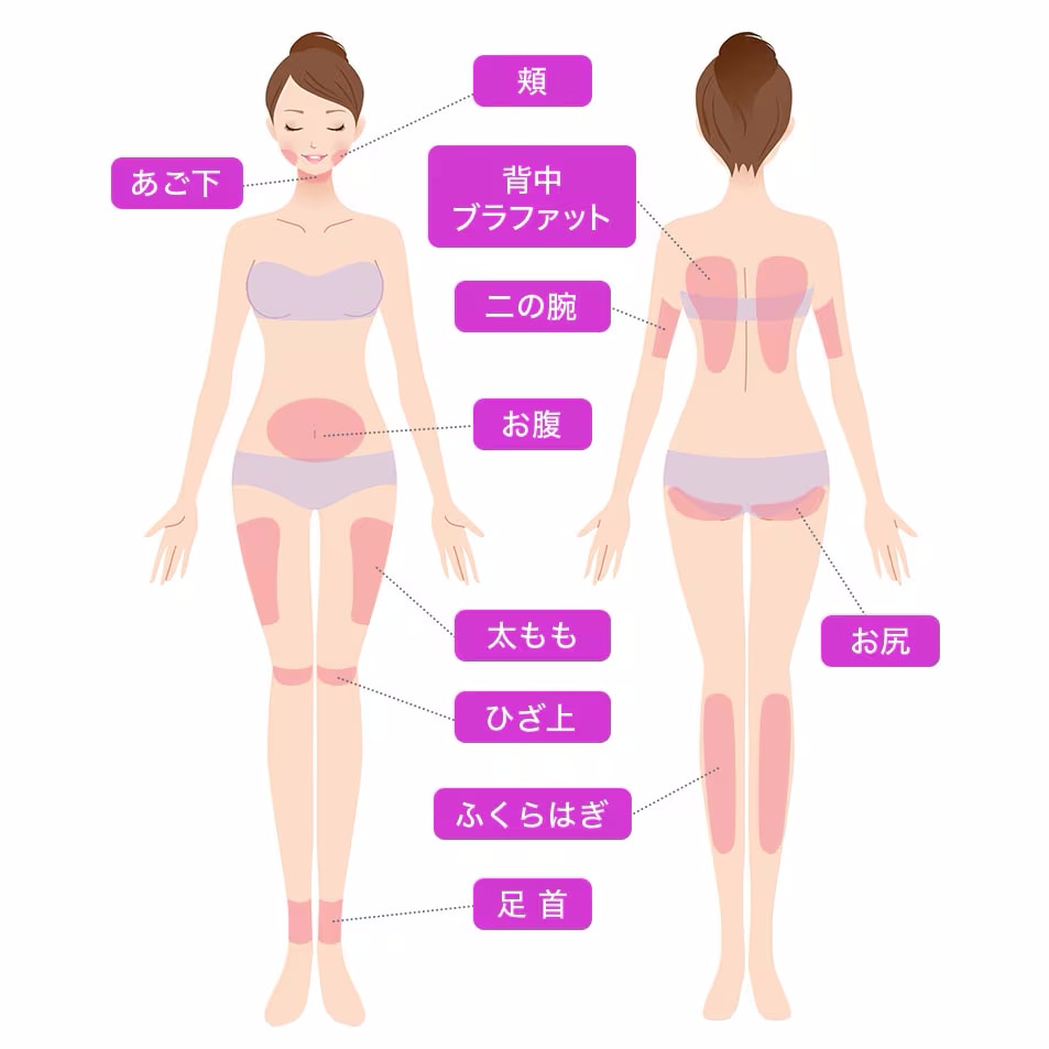 FatX Coreは顔にも使えますか？