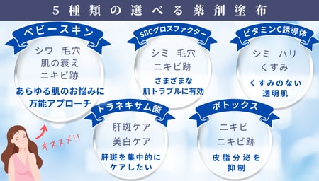 薬剤塗布で肌の奥まで浸透🌟