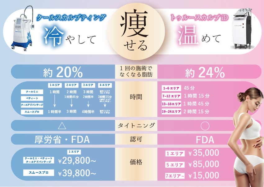 クルスカとトゥルスカどう違う？