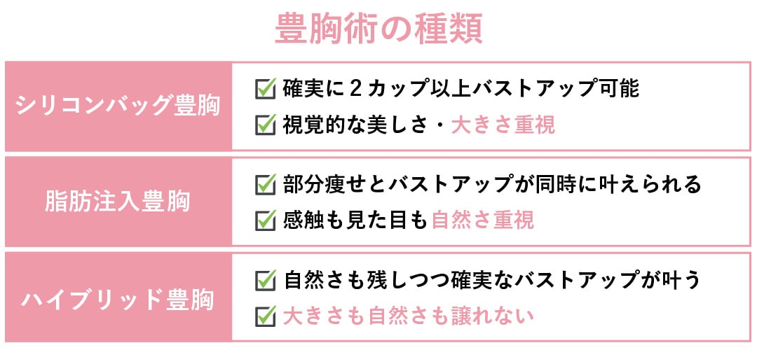 主な豊胸術の種類は？