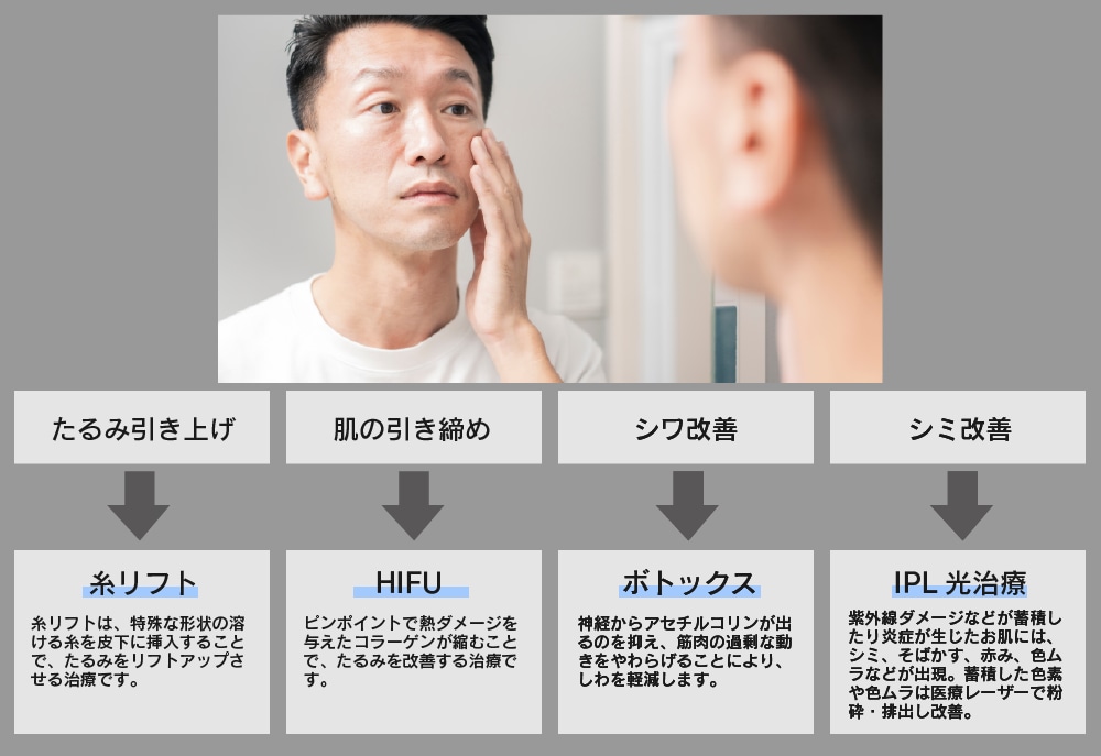 大阪京橋院でたるみ・シワ・シミ改善！見た目年齢を10年前へ