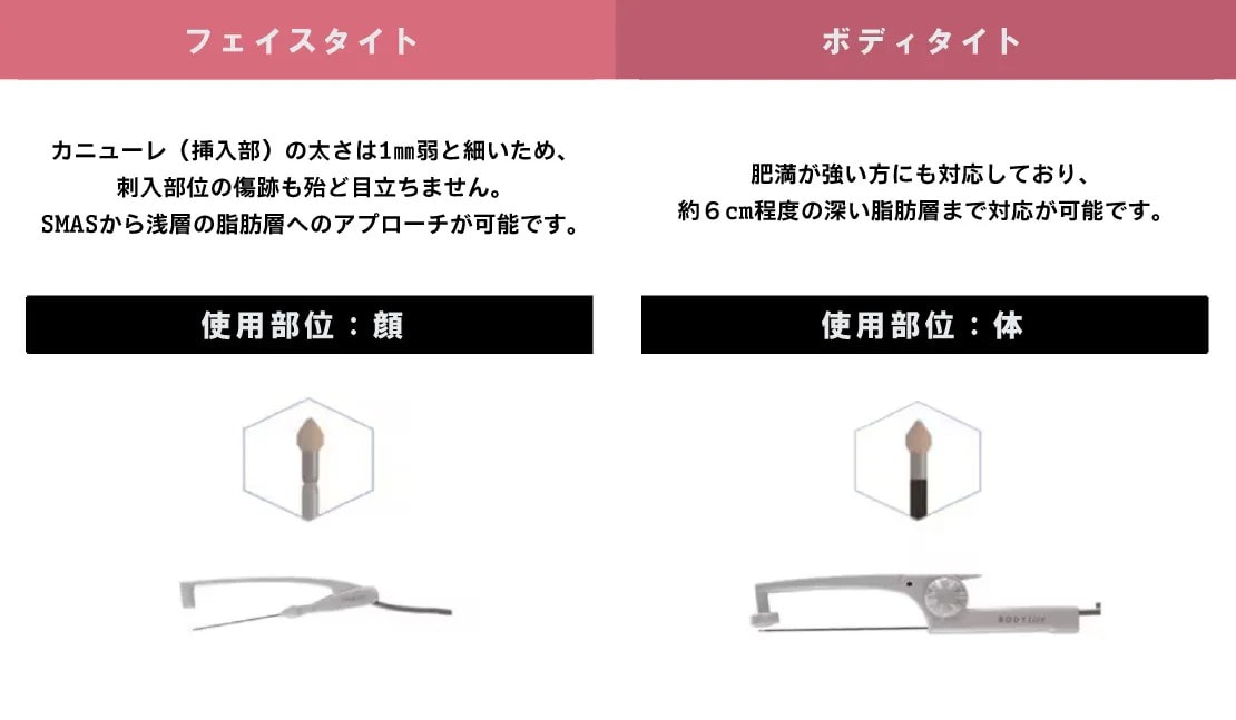 顔にも体にも使えるの？