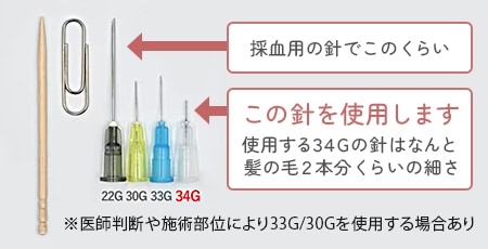 ②痛み、内出血への配慮