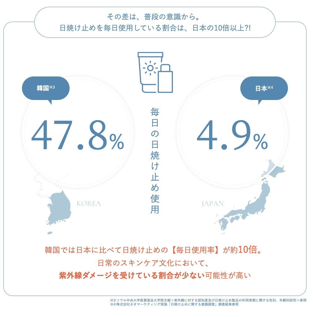 その差は、普段の意識から。