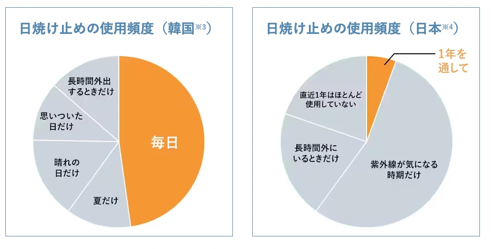 こんなに違う！