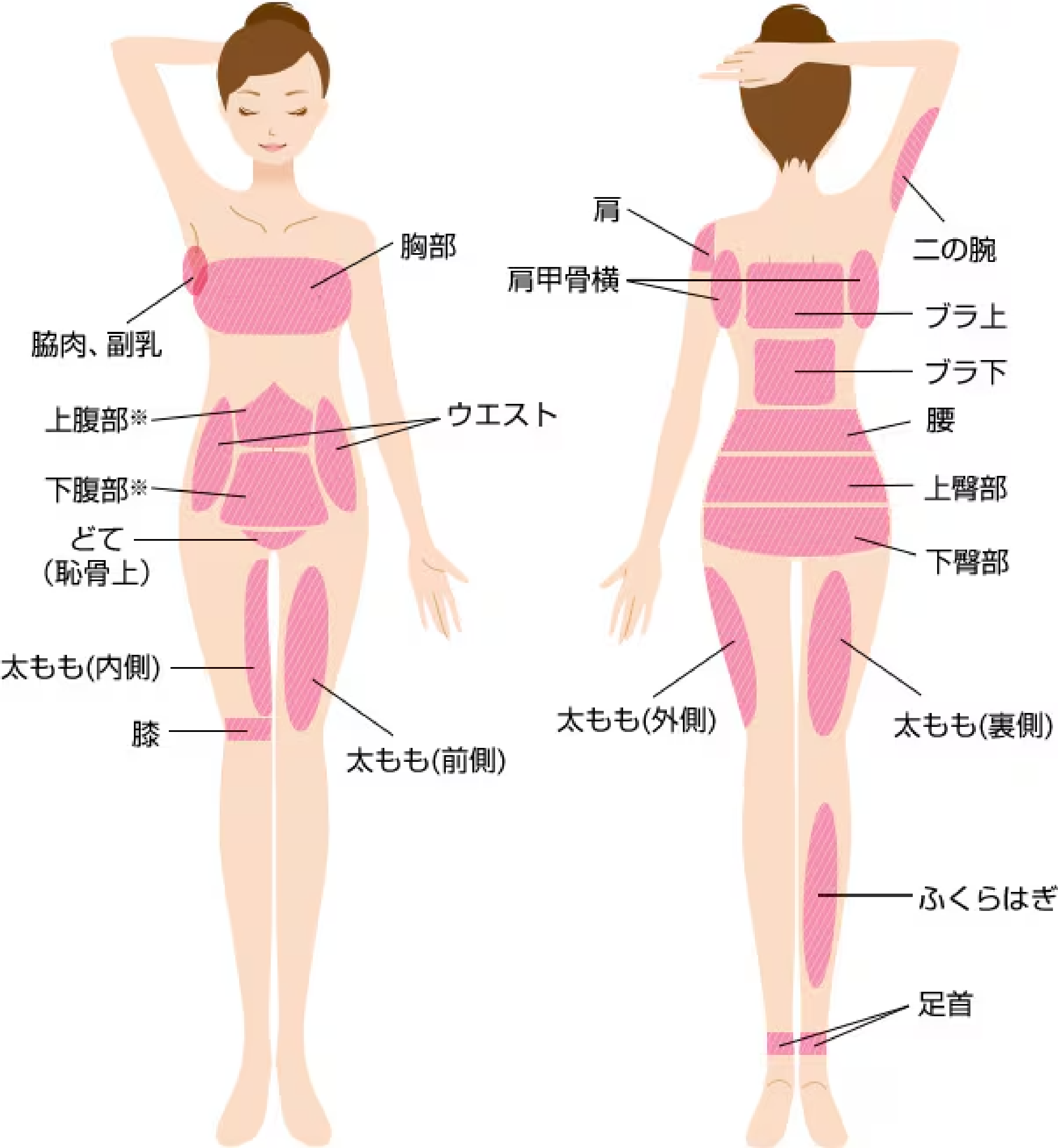 体にも施術が出来る