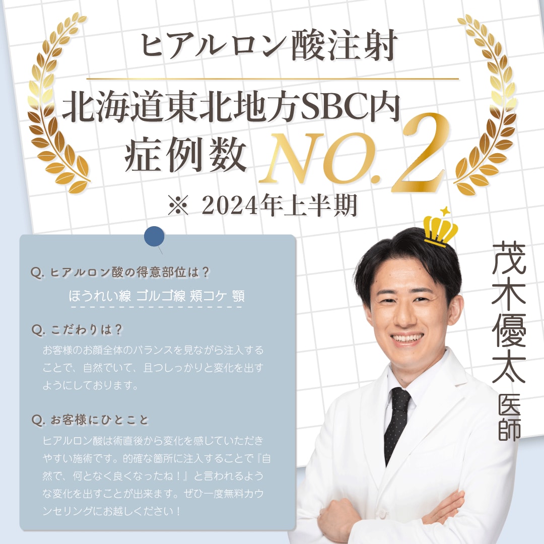 2024年上半期北海道東北エリア ヒアルロン酸 SBC内症例数No.2 茂木医師