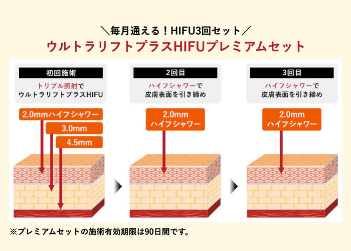 ウルトラリフトプラスHIFUプレミアムセット