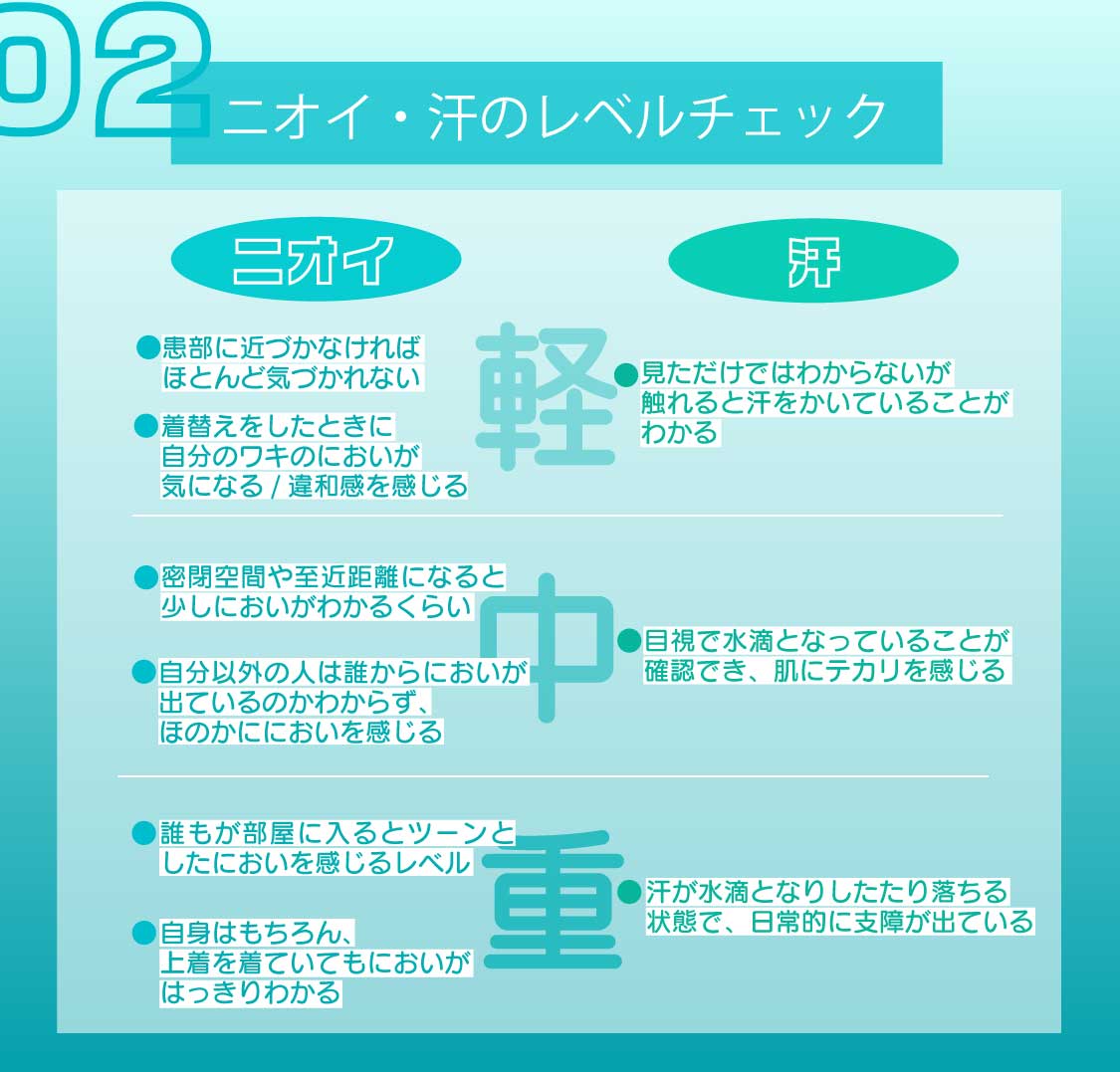 ニオイと汗のレベルチェック