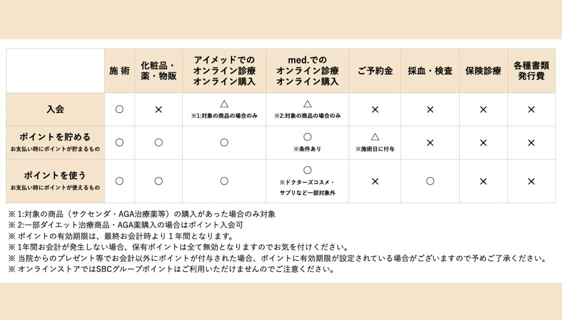 ポイントは何に使える?