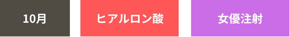 お顔全体の若返り治療