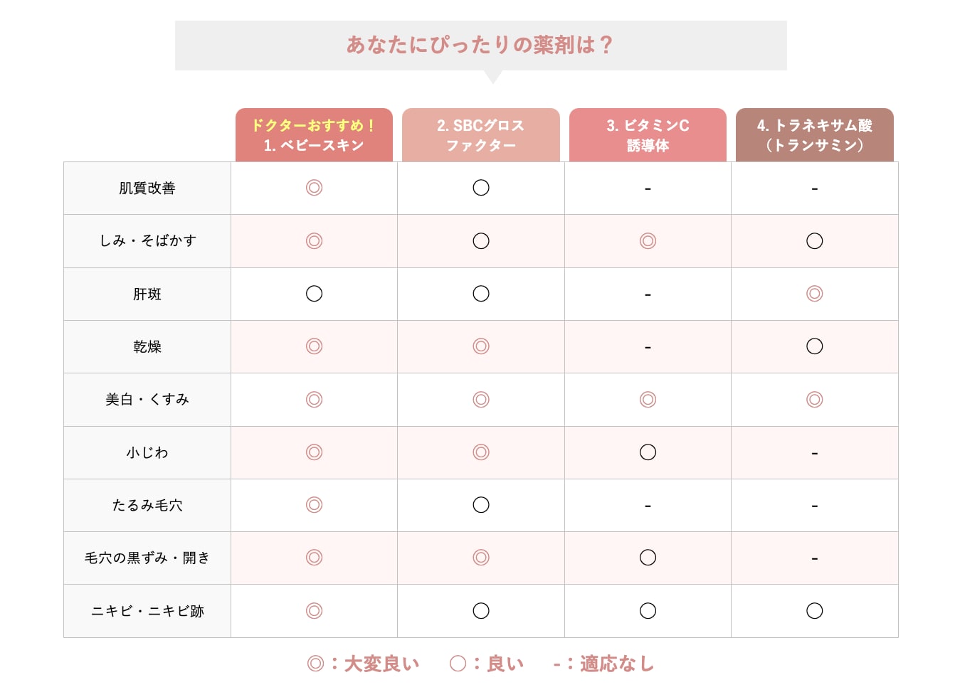 薬剤のご紹介