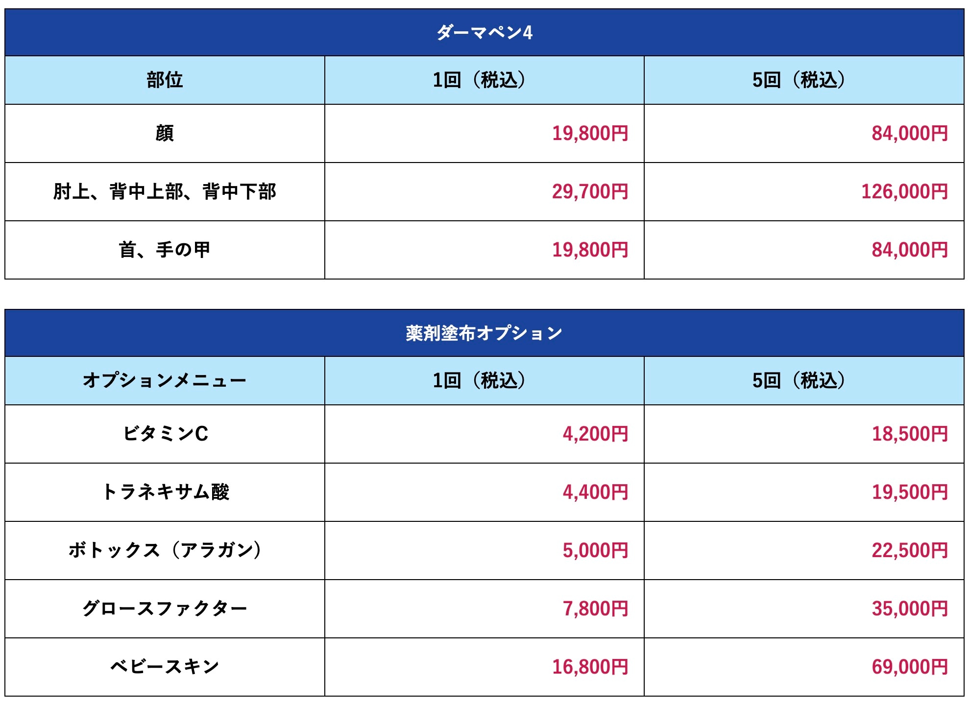 施術可能箇所と料金