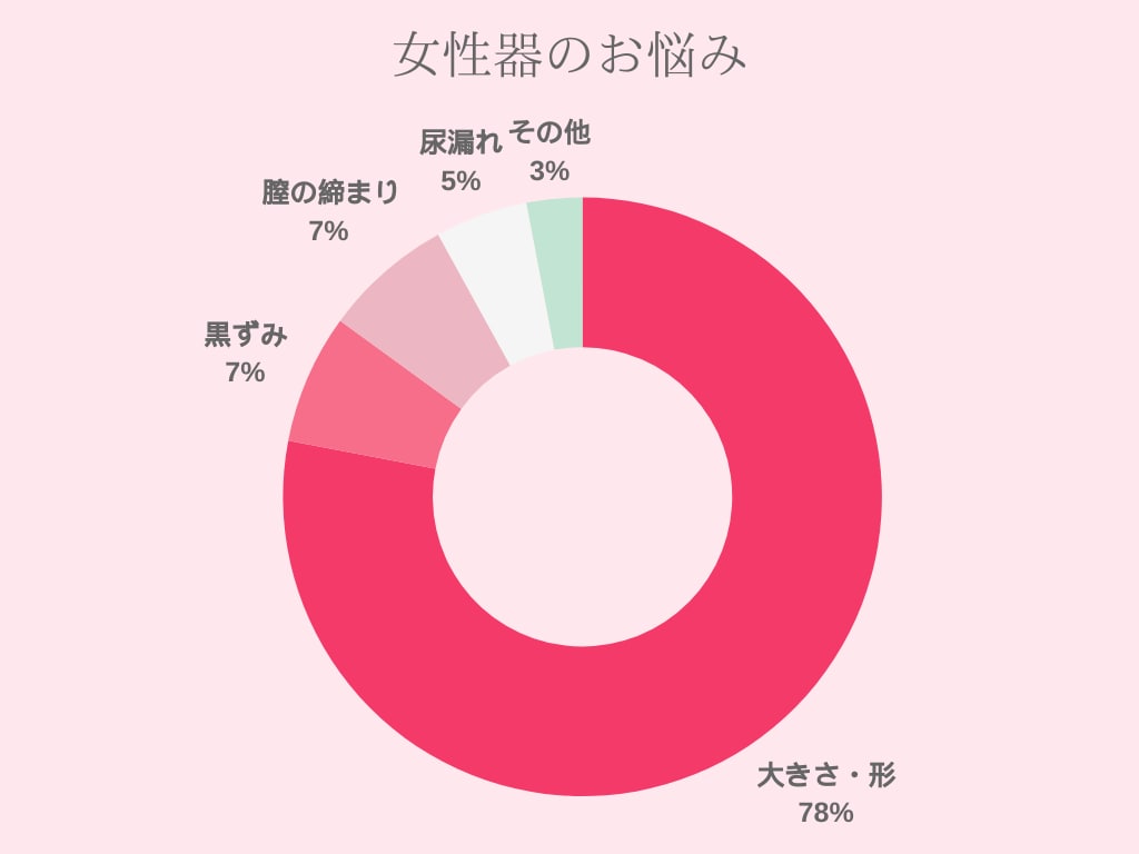 どこが1番気になってた？