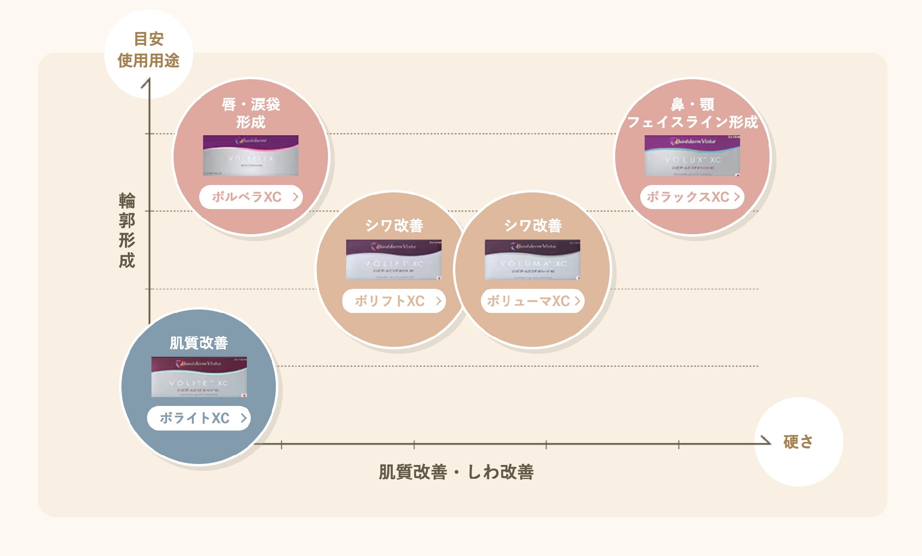 製剤まとめ