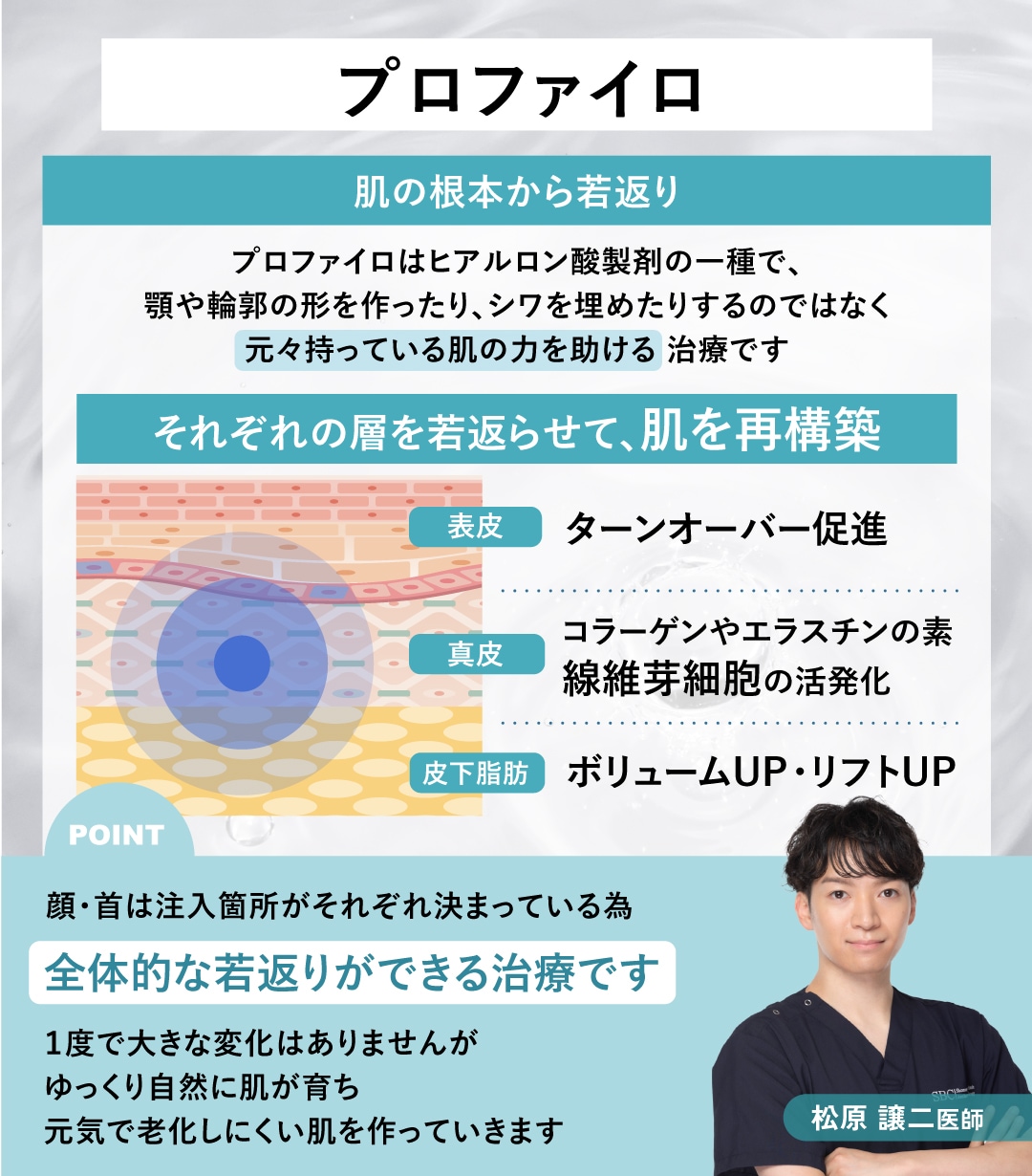 従来のヒアルロン酸となにが違う？