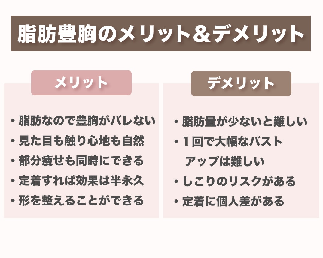 脂肪豊胸のメリットとデメリット